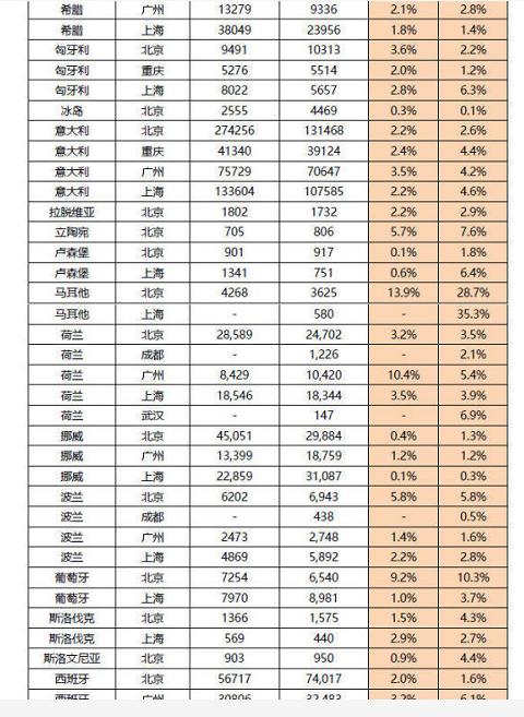 申根簽證簽發(fā)量拒簽率