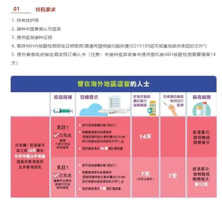 香港轉(zhuǎn)機(jī)回內(nèi)地