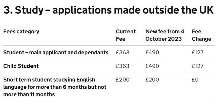 英國(guó)簽證費(fèi)用大幅漲價(jià)