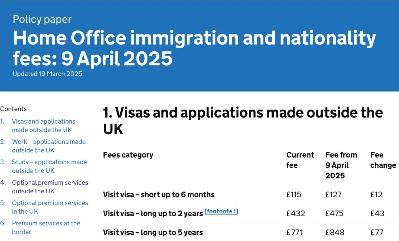 英國簽證費(fèi)漲價(jià)